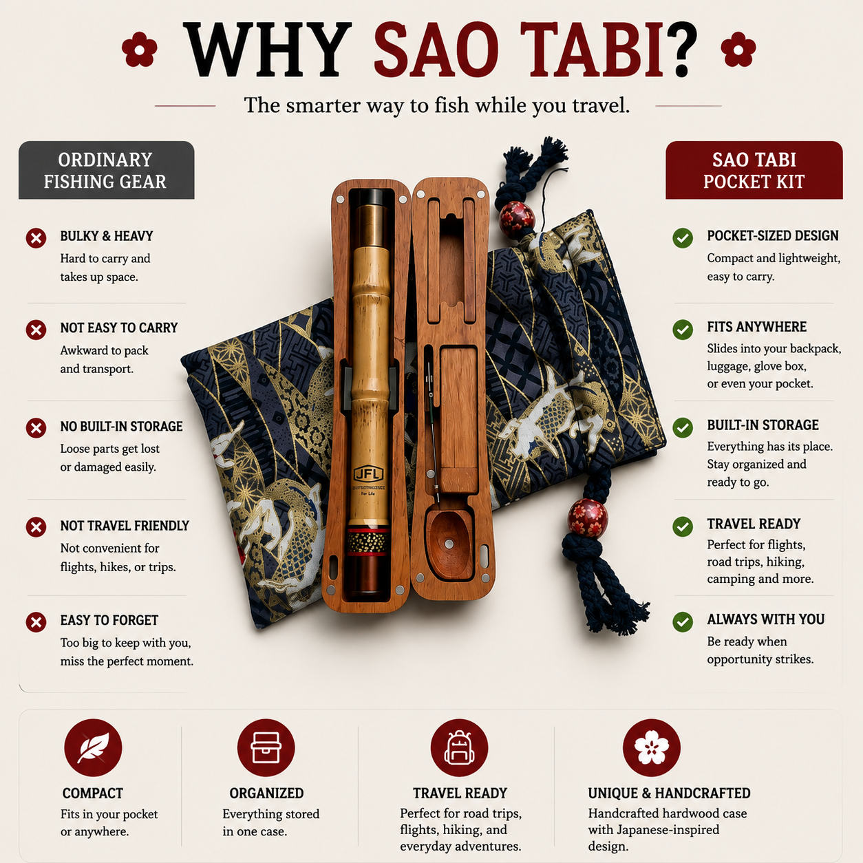 Sao Tabi pocket kit comparison showing compact storage and travel-ready benefits