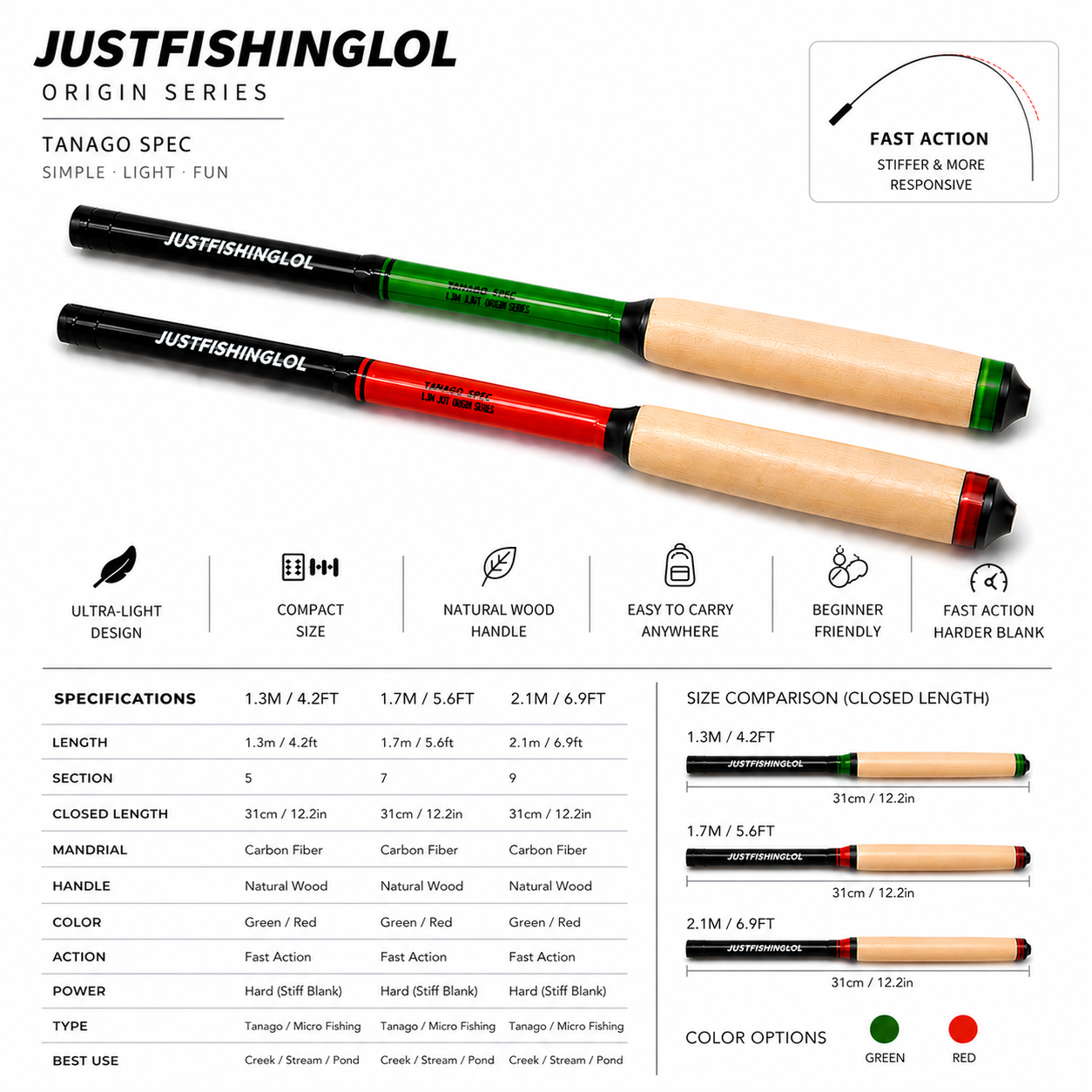 JUSTFISHINGLOL Origin Series: Ultralight Micro-Fishing Starter Kit