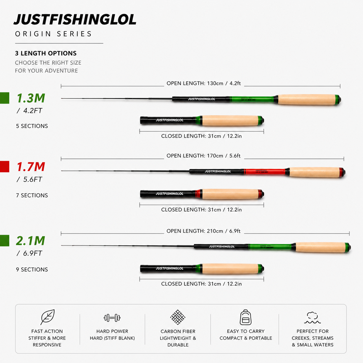 JUSTFISHINGLOL Origin Series: Ultralight Micro-Fishing Starter Kit