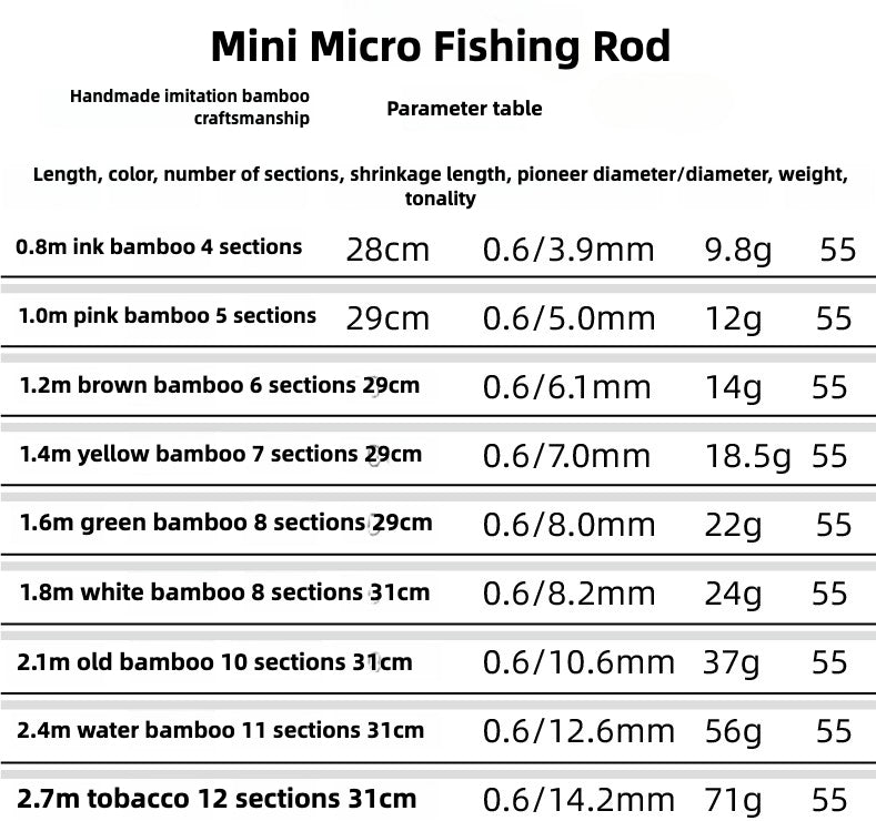 Newly Upgraded with Added Storage Box—Mini Micro Fishing Hand Rod(Beginner's Starter Kit)