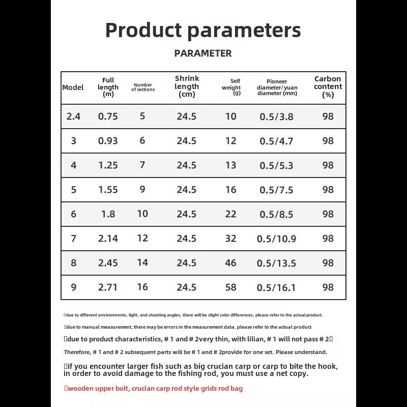 DAIWA up to gigawatts, pocket mini short rod