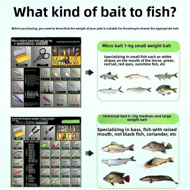 Lure Fishing bait novice set, a full set of hard bait equipment
